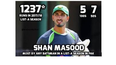 Pakistan Cricket Team